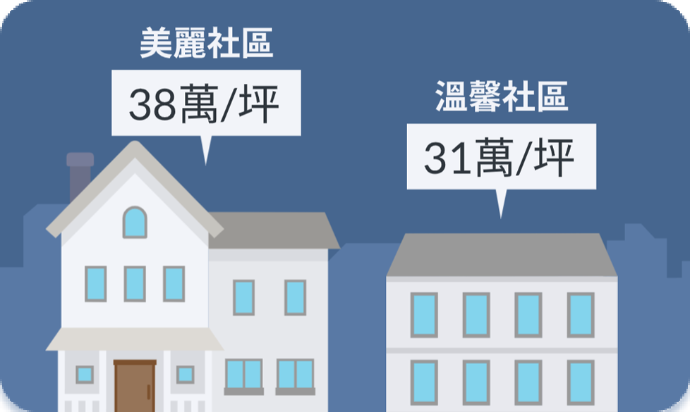 實價登錄輕鬆比-image01