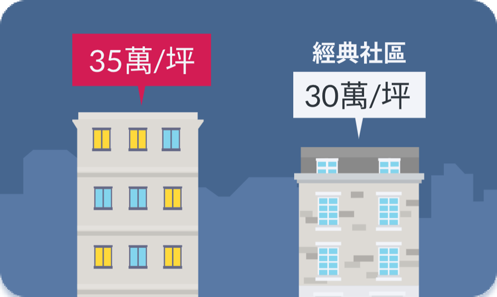 實價登錄輕鬆比-image02
